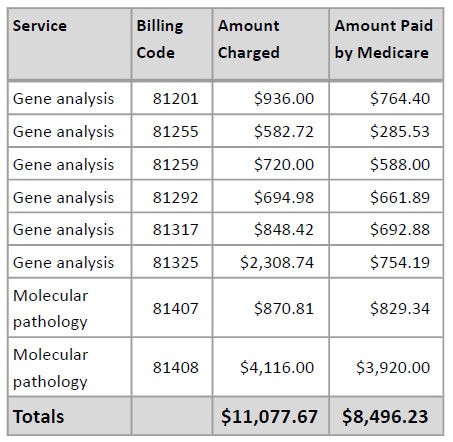 genetic-fraud-cheek-swab-chart